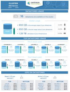 monitoring, Centreon, VMware, Centreon MBI