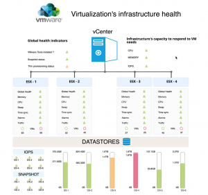 supervision, Centreon, VMware, infrastructure, rapports, Centreon MBI