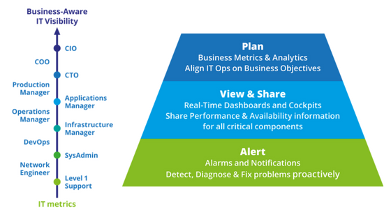 Centreon, IT monitoring, business-aware visibility