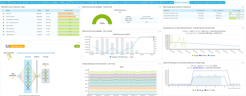 Centreon, supervision informatique