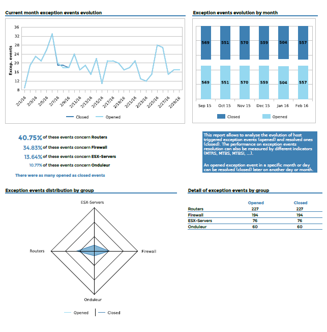 Centreon, open source monitoring