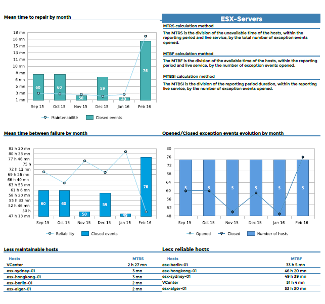 Centreon, open source monitoring