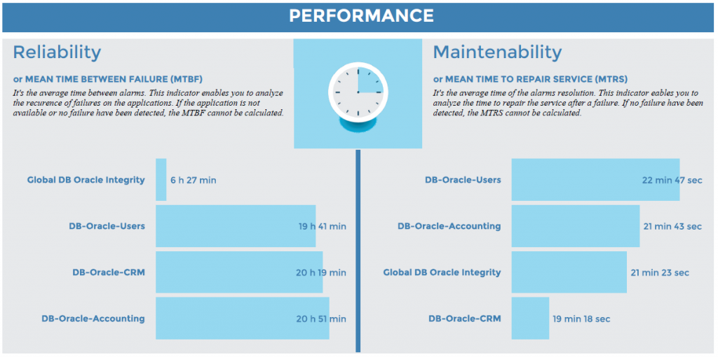 Centreon, open source monitoring