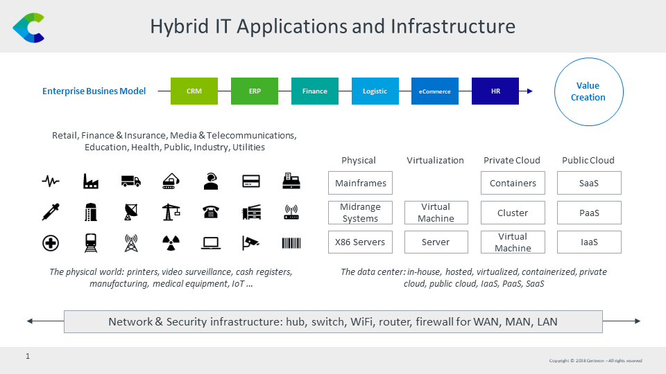 Centreon, hybrid monintoring, IT monitoring