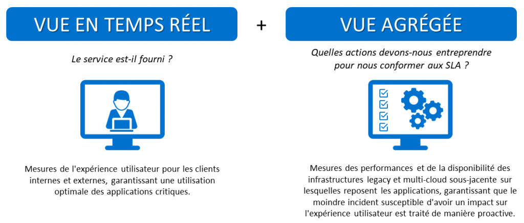 Centreon, supervision informatique, Accedian